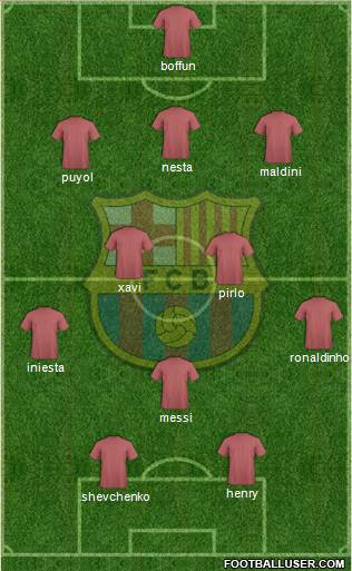 F.C. Barcelona Formation 2015