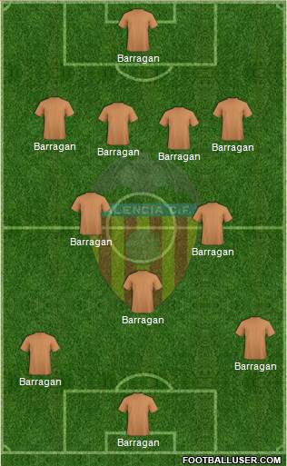 Valencia C.F., S.A.D. Formation 2015