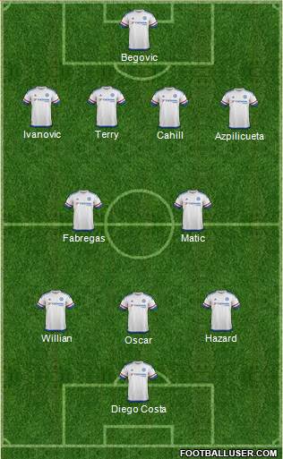 Chelsea Formation 2015