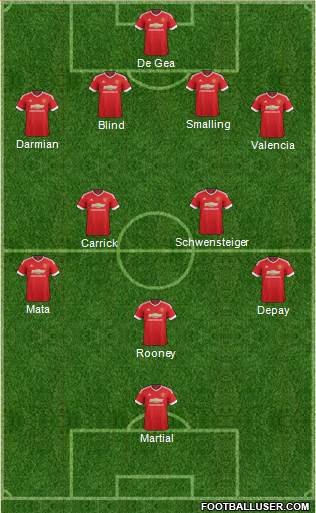 Manchester United Formation 2015