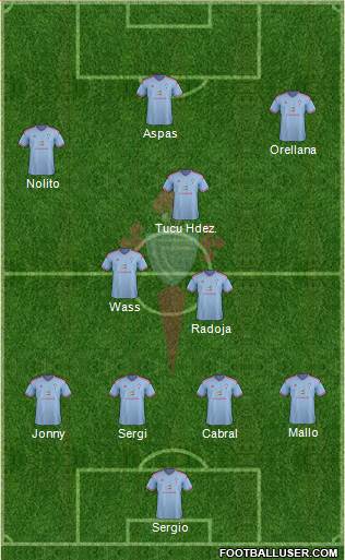R.C. Celta S.A.D. Formation 2015