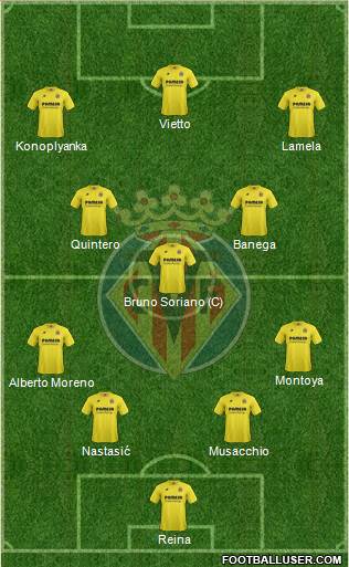 Villarreal C.F., S.A.D. Formation 2015