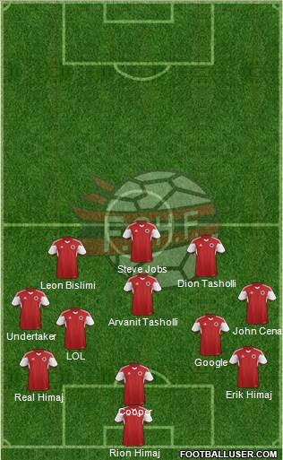 Albania Formation 2015