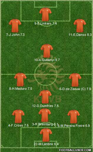 Holland Formation 2015