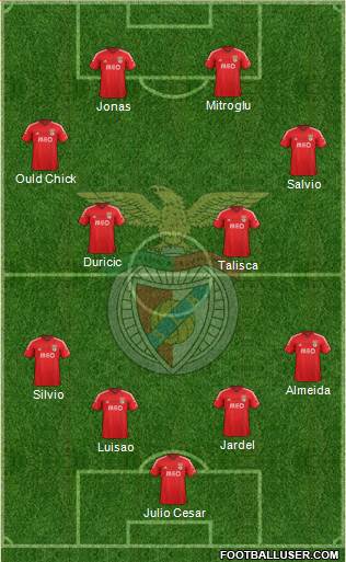 Sport Lisboa e Benfica - SAD Formation 2015