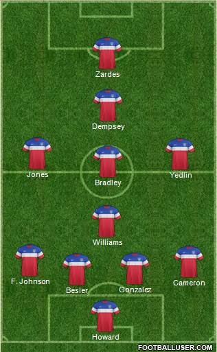U.S.A. Formation 2015