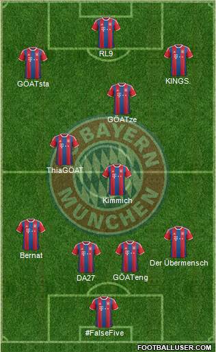 FC Bayern München Formation 2015