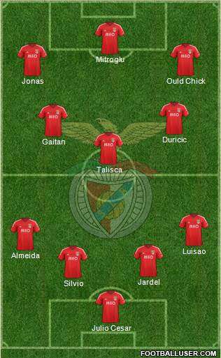 Sport Lisboa e Benfica - SAD Formation 2015