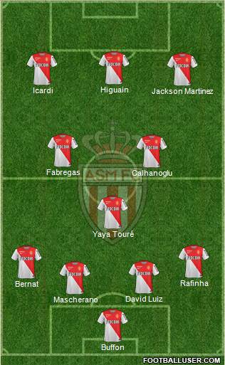 AS Monaco FC Formation 2015