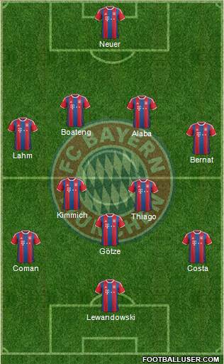 FC Bayern München Formation 2015