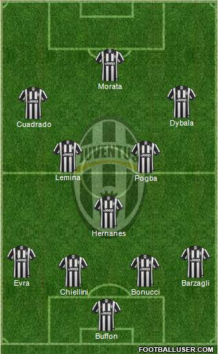 Juventus Formation 2015