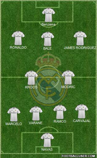 Real Madrid C.F. Formation 2015