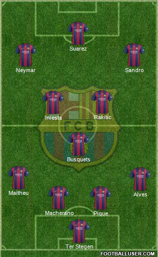 F.C. Barcelona Formation 2015