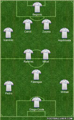 Chelsea Formation 2015