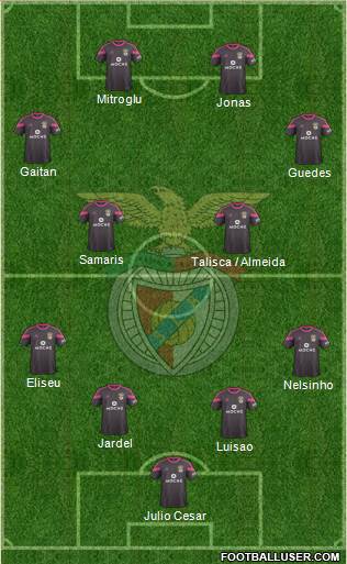 Sport Lisboa e Benfica - SAD Formation 2015