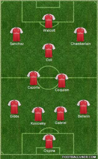 Arsenal Formation 2015