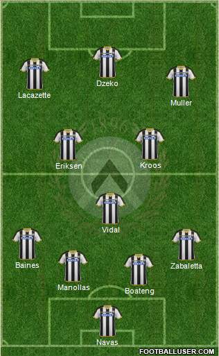Udinese Formation 2015