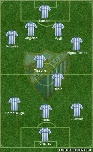 Málaga C.F., S.A.D. Formation 2015