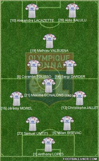 Olympique Lyonnais Formation 2015
