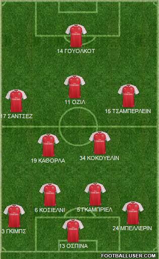 Arsenal Formation 2015