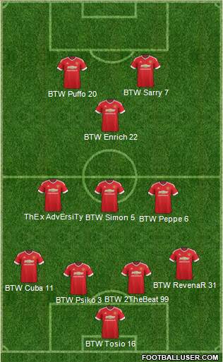 Manchester United Formation 2015