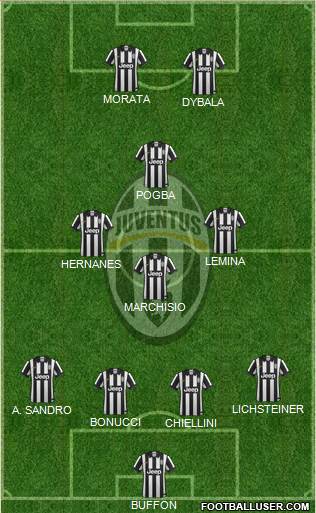 Juventus Formation 2015