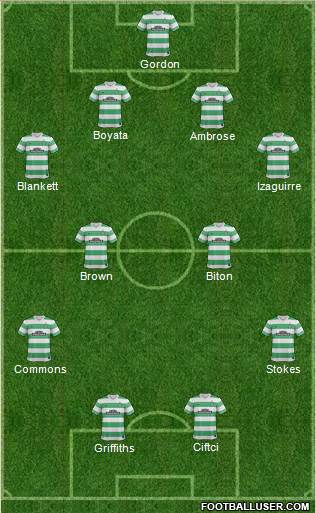 Celtic Formation 2015