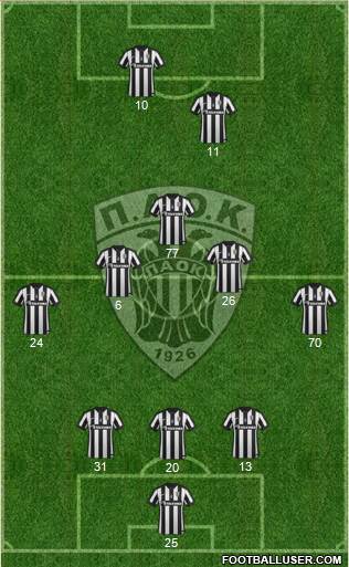 AS PAOK Salonika Formation 2015