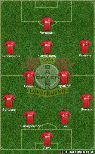 Bayer 04 Leverkusen Formation 2015