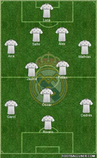 Real Madrid C.F. Formation 2015