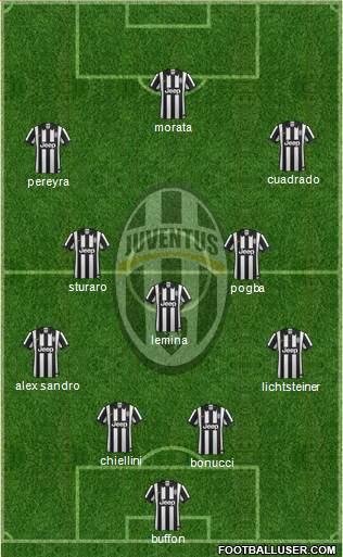 Juventus Formation 2015