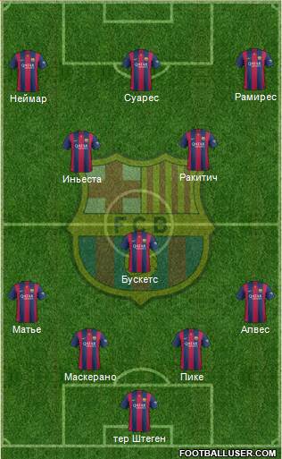 F.C. Barcelona Formation 2015