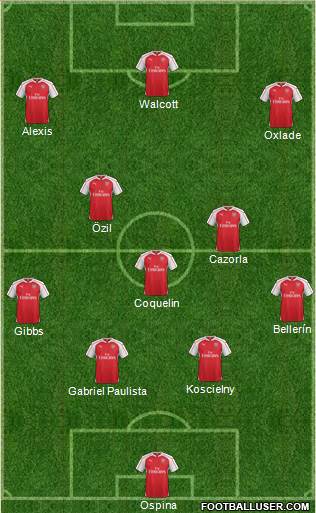 Arsenal Formation 2015