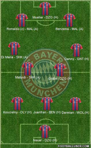 FC Bayern München Formation 2015