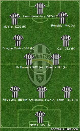 Juventus Formation 2015
