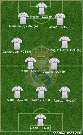 Real Madrid C.F. Formation 2015