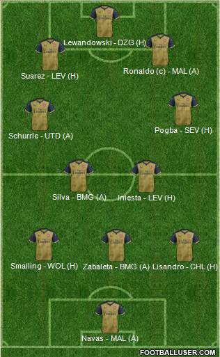 Arsenal Formation 2015