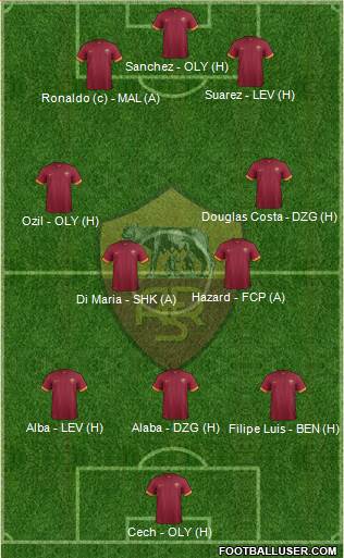 AS Roma Formation 2015