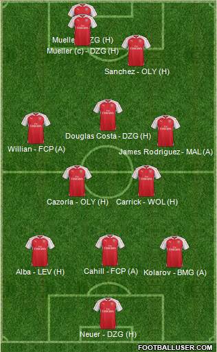 Arsenal Formation 2015