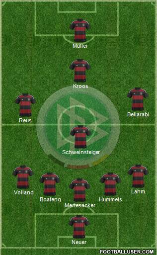 Germany Formation 2015