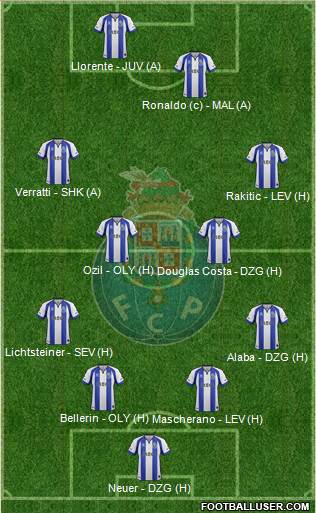 Futebol Clube do Porto - SAD Formation 2015