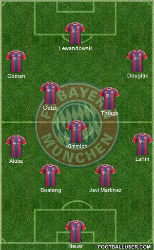 FC Bayern München Formation 2015