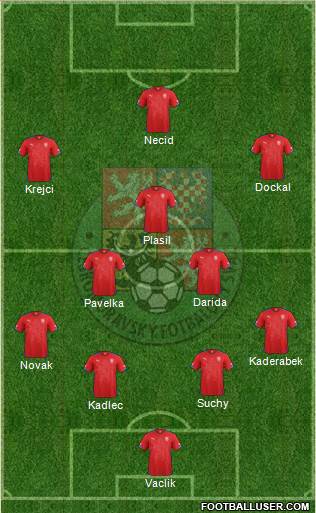 Czech Republic Formation 2015