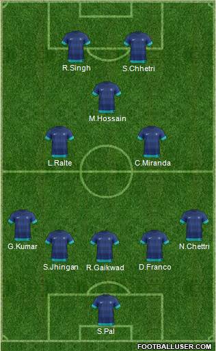India Formation 2015