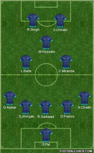 India 5-3-2 football formation