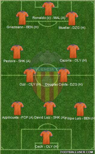 Valencia C.F., S.A.D. Formation 2015