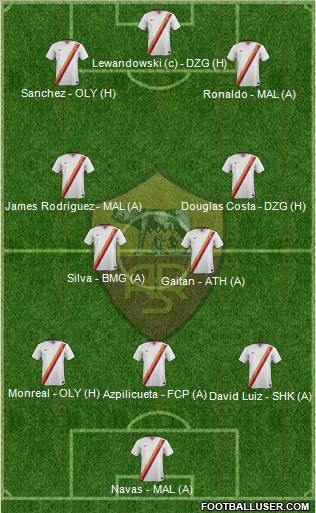 AS Roma Formation 2015
