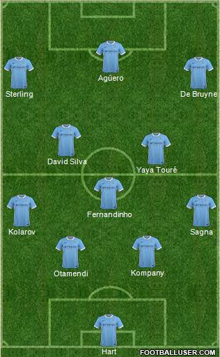 Manchester City Formation 2015