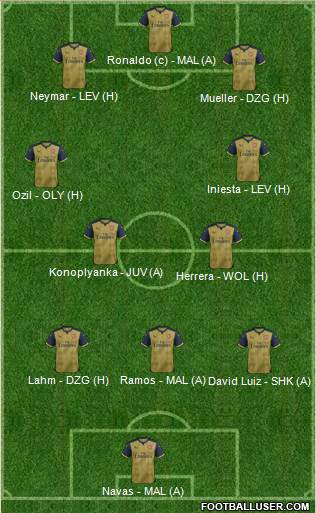 Arsenal Formation 2015