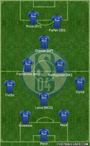 FC Schalke 04 Formation 2015